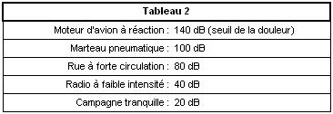 pression_acoustique_tableau_2